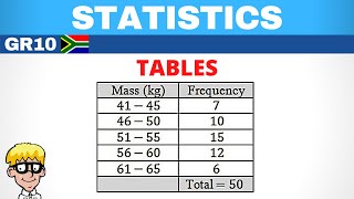 Statistics Grade 10 Table [upl. by Rasec876]