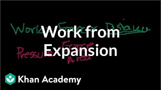 Work from expansion  Thermodynamics  Physics  Khan Academy [upl. by Sualakcin828]