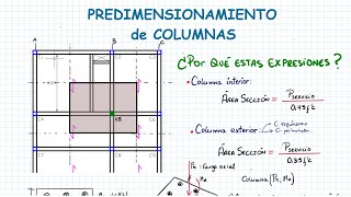 PREDIMENSIONAMIENTO DE COLUMNAS [upl. by Hippel]