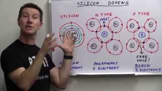 EEVblog 748  How Do Transistors Work [upl. by Fogel]