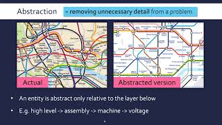 Decomposition Abstraction amp Algorithmic Thinking [upl. by Vincelette383]