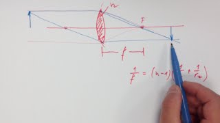 Optik in 12 Minuten [upl. by Oiramd]