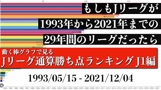 Jリーグ29年間の歴史上 最も多く勝ち点を稼いだチームは？？？総合順位がついに判明【通算勝ち点ランキング J1編】2022年版 Bar chart race [upl. by Ydennek265]