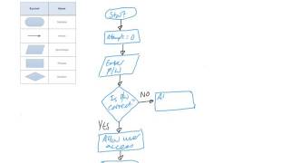 Variables in flowcharts [upl. by Arsi]