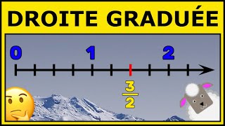 Placer une Fraction sur une Demidroite Graduée [upl. by Karab]