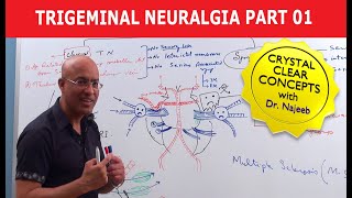 Treatment for Trigeminal Neuralgia UCSF Neurosurgery [upl. by Ambler]