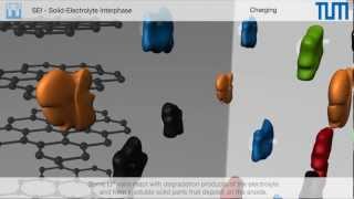 The SolidElectrolyte Interphase [upl. by Garcon]