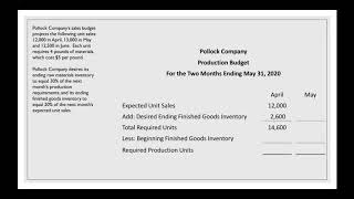 How to Prepare a Production Budget [upl. by Manuel]