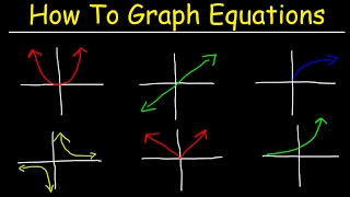 How To Graph Equations  Linear Quadratic Cubic Radical amp Rational Functions [upl. by Tammy]