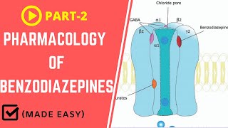 Alzheimers disease and its treatment Donepezil Memantine [upl. by Ecitnerp]