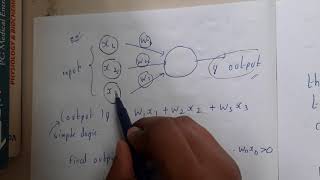 21 Perceptron introduction [upl. by Amian]