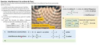 TERMspé Exercice  interférences à la surface de leau [upl. by Bainbrudge]