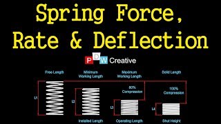 Compression spring design  Force Rate and Deflection [upl. by Raila881]