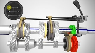 Manual Transmission How it works [upl. by Ileek908]