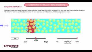 Fundamentals of HPLC 30  Describing Longitudinal Diffusion [upl. by Bertasi]