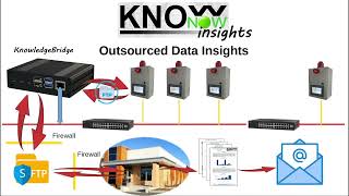 KnowNow  Step 3  Insights [upl. by Ycrad182]