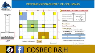 PREDIMENSIONAMIENTO DE COLUMNAS [upl. by Ronald92]