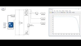 Simulation of solar module using MATLABSImulink [upl. by Crim]