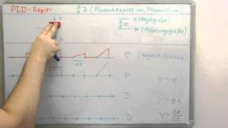 Regelungstechnik ohne Mathematik ►PIDRegler [upl. by Terrene]