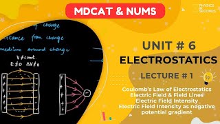 MDCAT Physics Unit6 Electrostatics Lecture1 [upl. by Ynobe848]