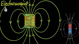 Magnetic fields through solenoids Hindi  Physics  Khan Academy [upl. by Nairoc508]