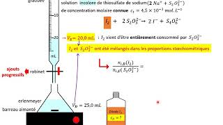 1èreSPE Titrage le cours [upl. by Quentin64]