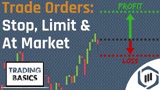 Order Types Limit Order Stop Order amp At Market Order Trading Basics Series [upl. by Tap]