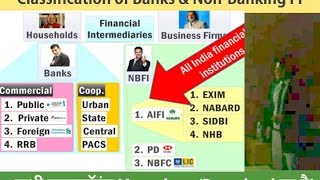 L1P9 Classification of Banks and NonBanking financial institutions NBFI [upl. by Eekram]