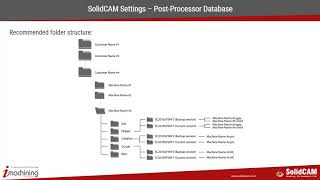 Basics of Post Processors Part 1 [upl. by Altheta]