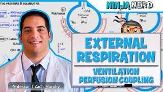 Noninvasive Positive Pressure Ventilation NPPV  Medical Definition [upl. by Farrell]