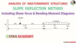 Slope Deflection Method for Beam Analysis  Problem No 3 [upl. by Weitzman524]