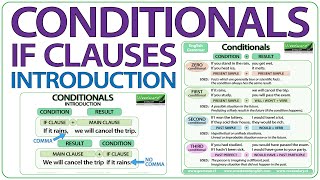 Conditionals  IF clauses in English  Introduction [upl. by Jenda667]