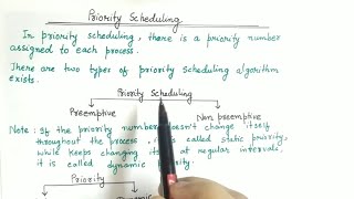 Non Preemptive Priority Scheduling  Priority Scheduling Algorithm in OS  With Example [upl. by Alleynad]