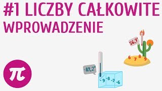 Liczby całkowite  wprowadzenie 1  Liczby całkowite  wprowadzenie [upl. by Martyn990]